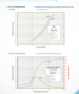 Un buen precio. ±0.1mm Tolerance Electrical Steel Coil for Insulating Coating Applications en línea